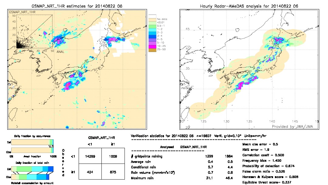 GSMaP NRT validation image.  2014/08/22 06 