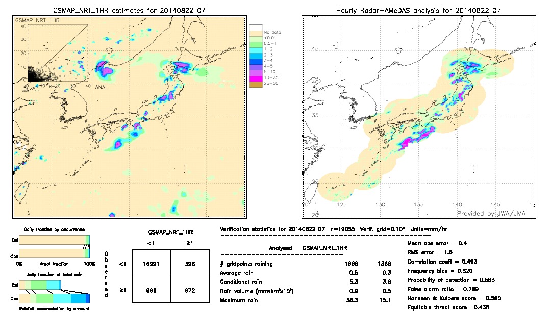 GSMaP NRT validation image.  2014/08/22 07 