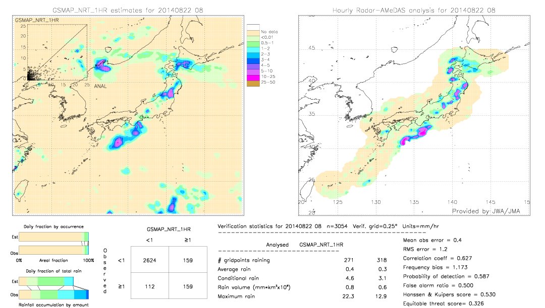 GSMaP NRT validation image.  2014/08/22 08 