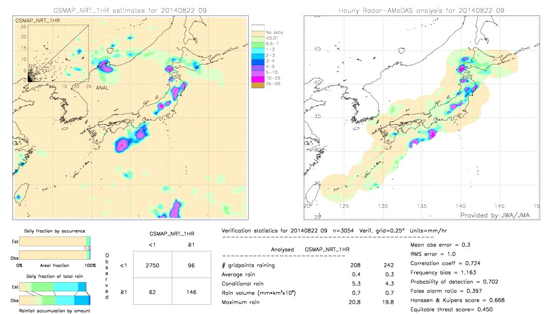 GSMaP NRT validation image.  2014/08/22 09 