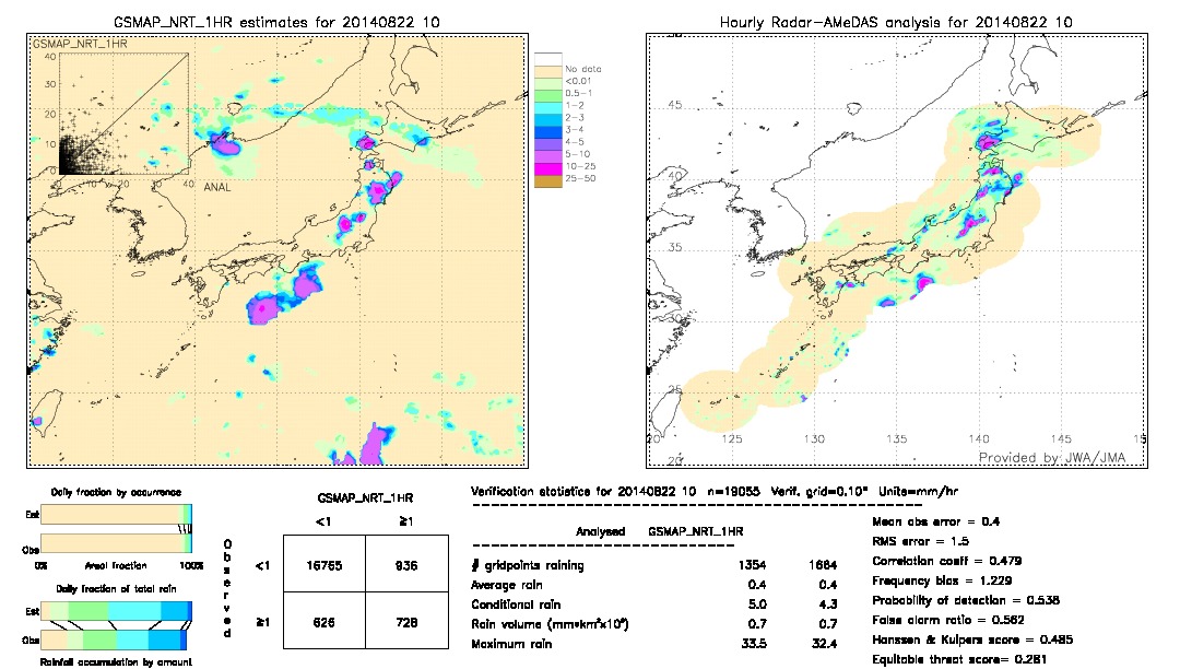 GSMaP NRT validation image.  2014/08/22 10 