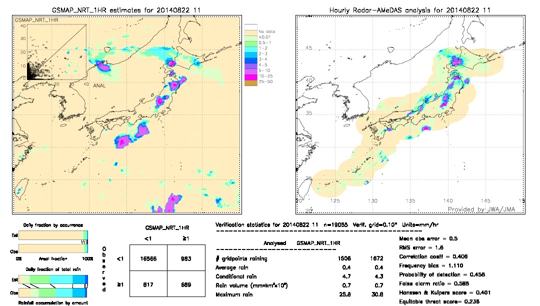 GSMaP NRT validation image.  2014/08/22 11 