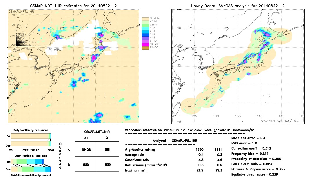 GSMaP NRT validation image.  2014/08/22 12 