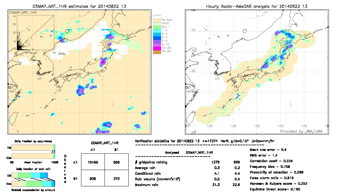 GSMaP NRT validation image.  2014/08/22 13 