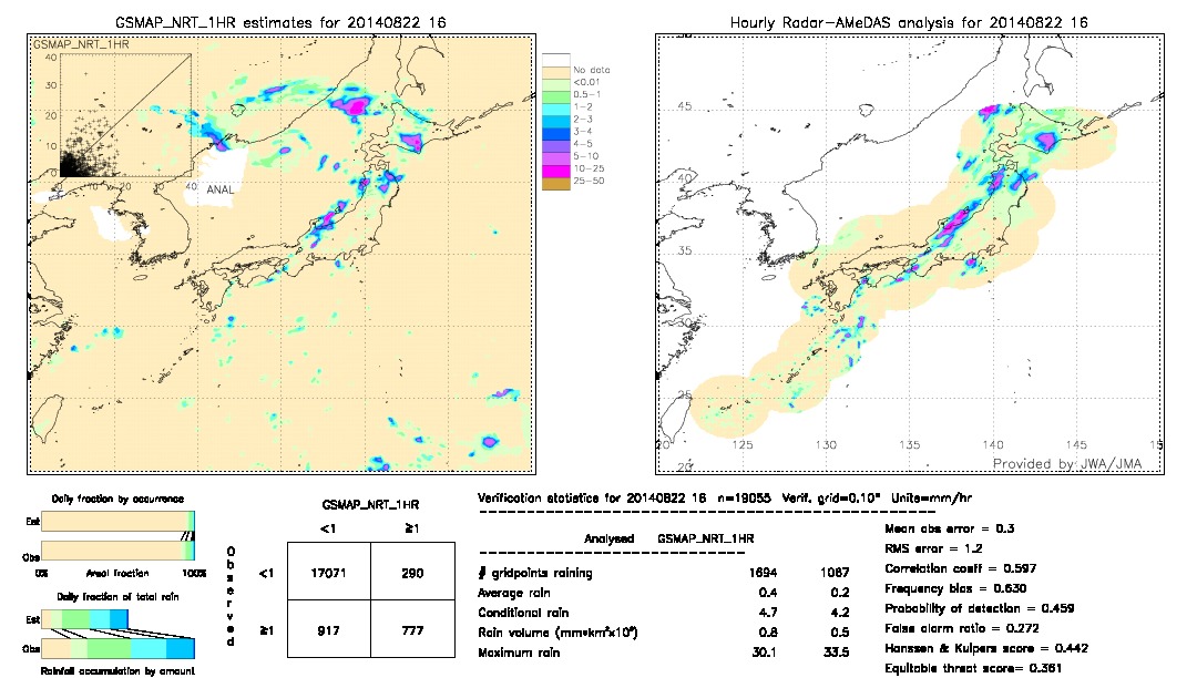 GSMaP NRT validation image.  2014/08/22 16 