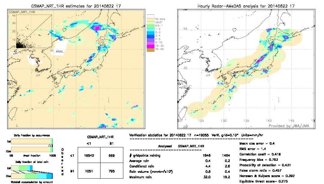 GSMaP NRT validation image.  2014/08/22 17 