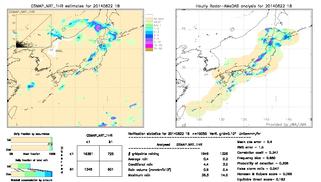 GSMaP NRT validation image.  2014/08/22 18 