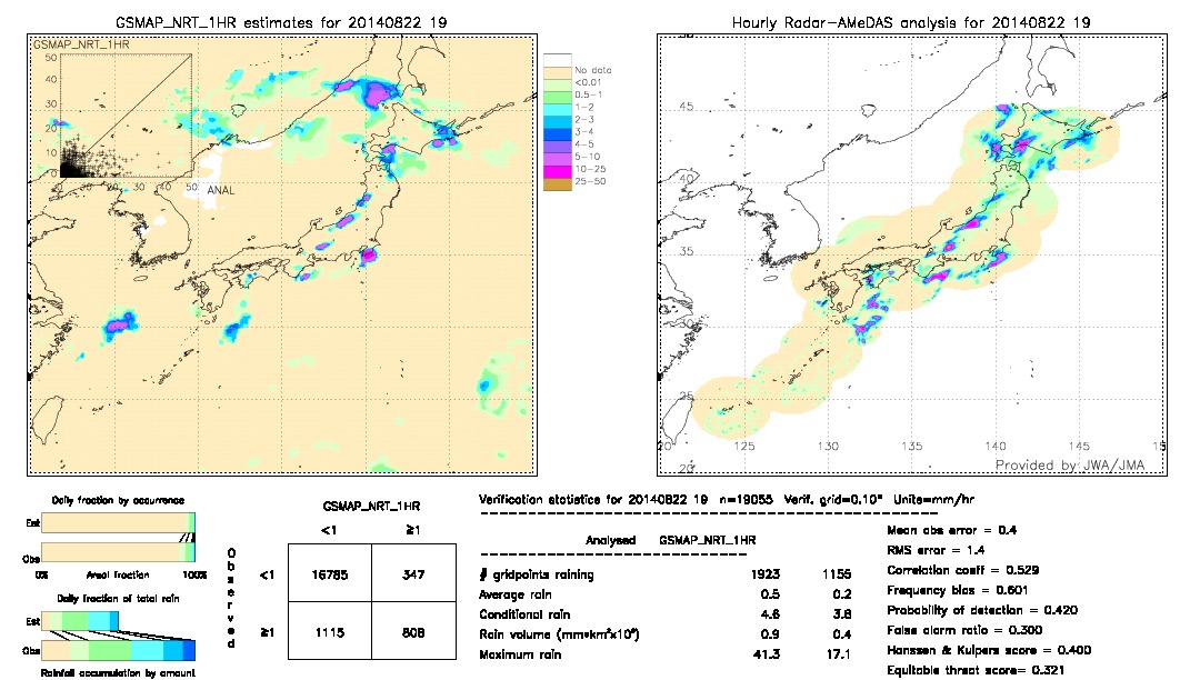 GSMaP NRT validation image.  2014/08/22 19 