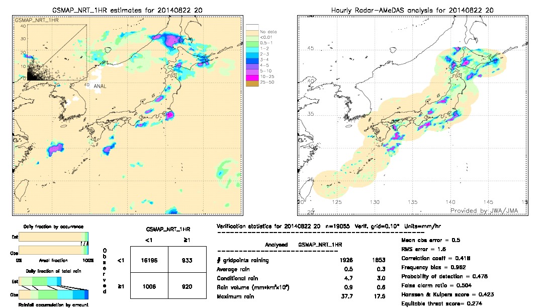 GSMaP NRT validation image.  2014/08/22 20 