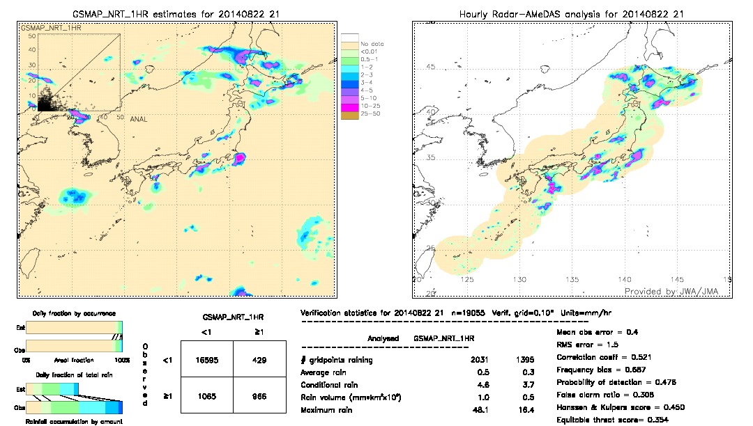 GSMaP NRT validation image.  2014/08/22 21 