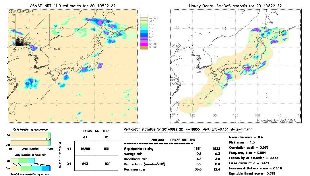 GSMaP NRT validation image.  2014/08/22 22 