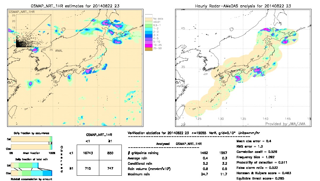 GSMaP NRT validation image.  2014/08/22 23 