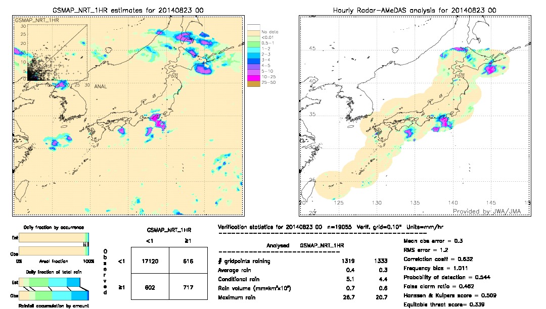 GSMaP NRT validation image.  2014/08/23 00 