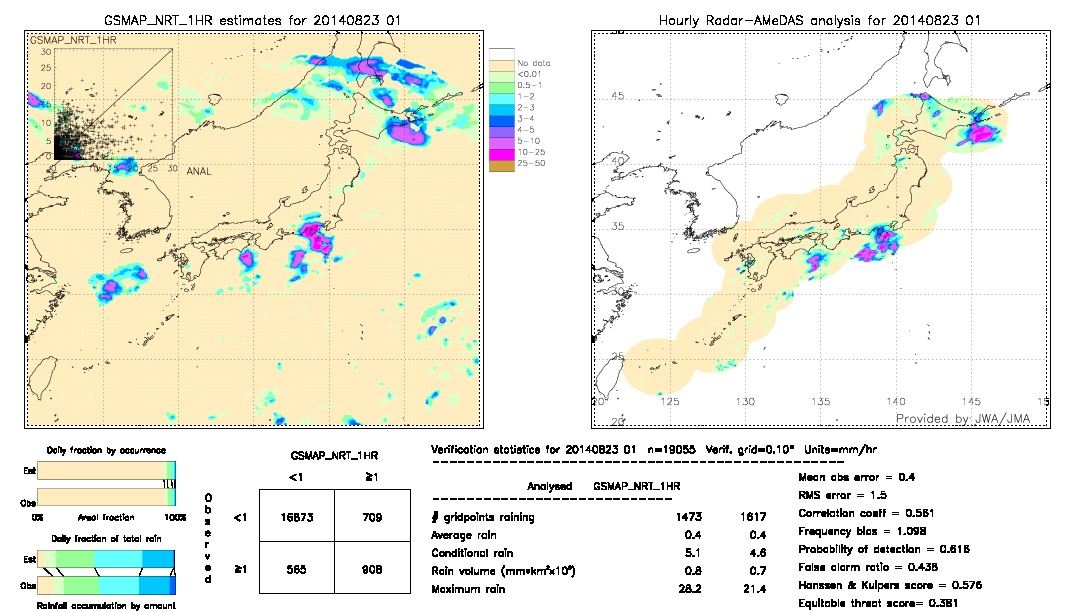 GSMaP NRT validation image.  2014/08/23 01 