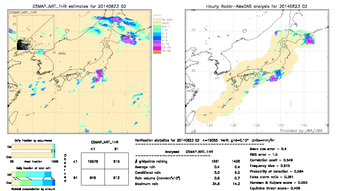 GSMaP NRT validation image.  2014/08/23 02 