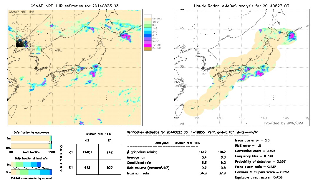 GSMaP NRT validation image.  2014/08/23 03 