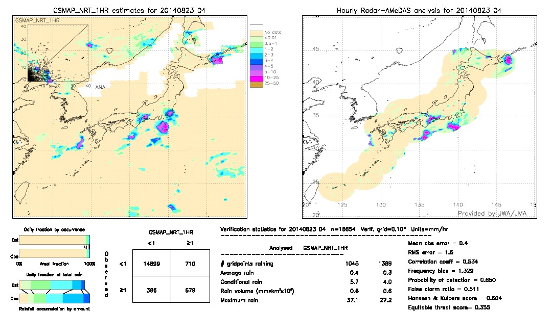 GSMaP NRT validation image.  2014/08/23 04 