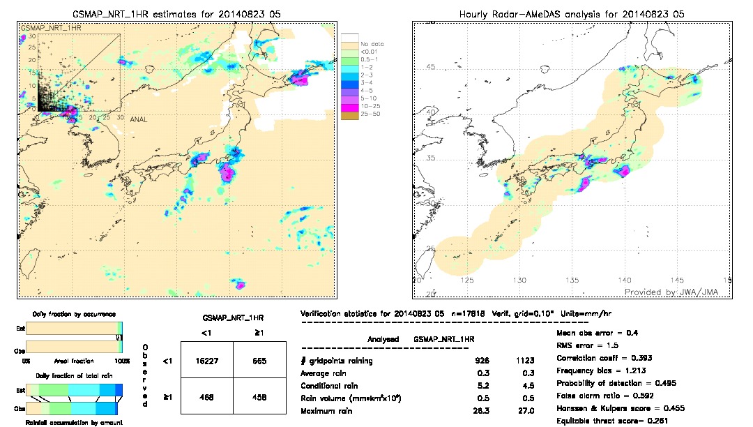 GSMaP NRT validation image.  2014/08/23 05 