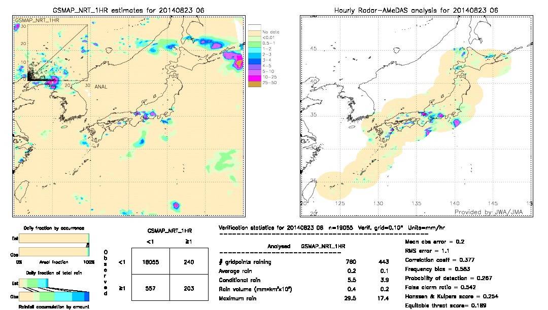 GSMaP NRT validation image.  2014/08/23 06 