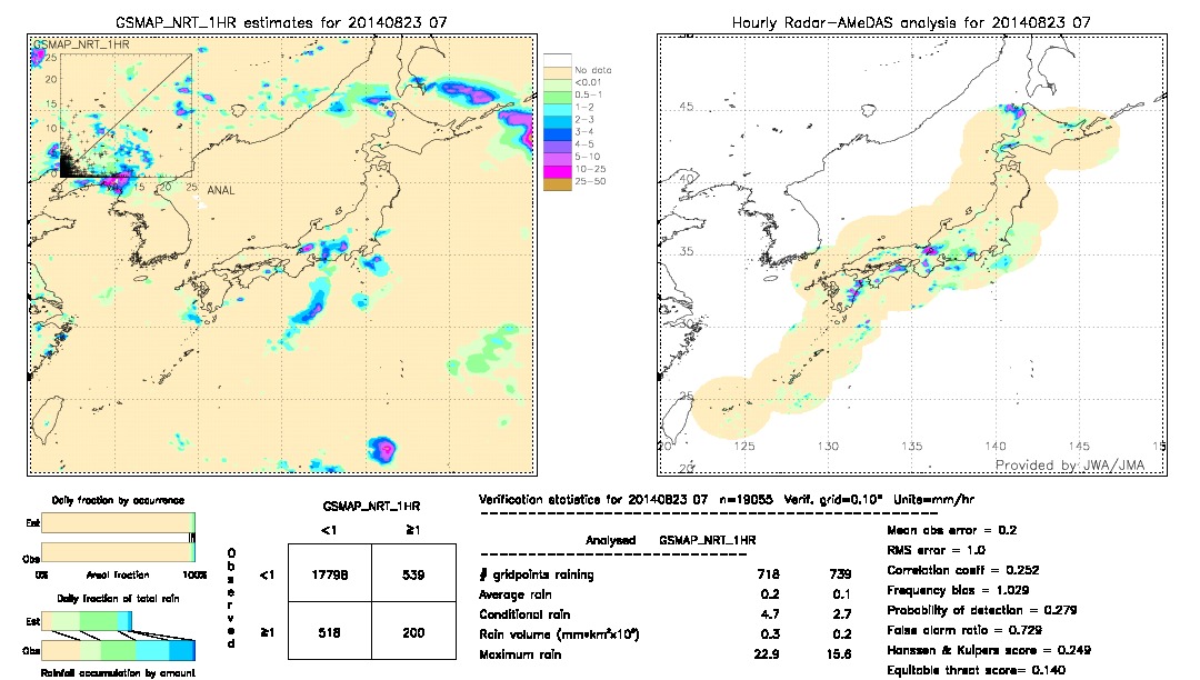 GSMaP NRT validation image.  2014/08/23 07 