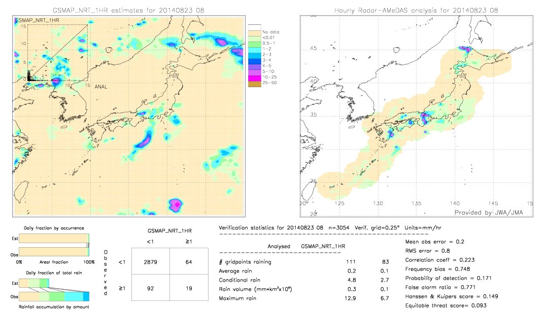 GSMaP NRT validation image.  2014/08/23 08 