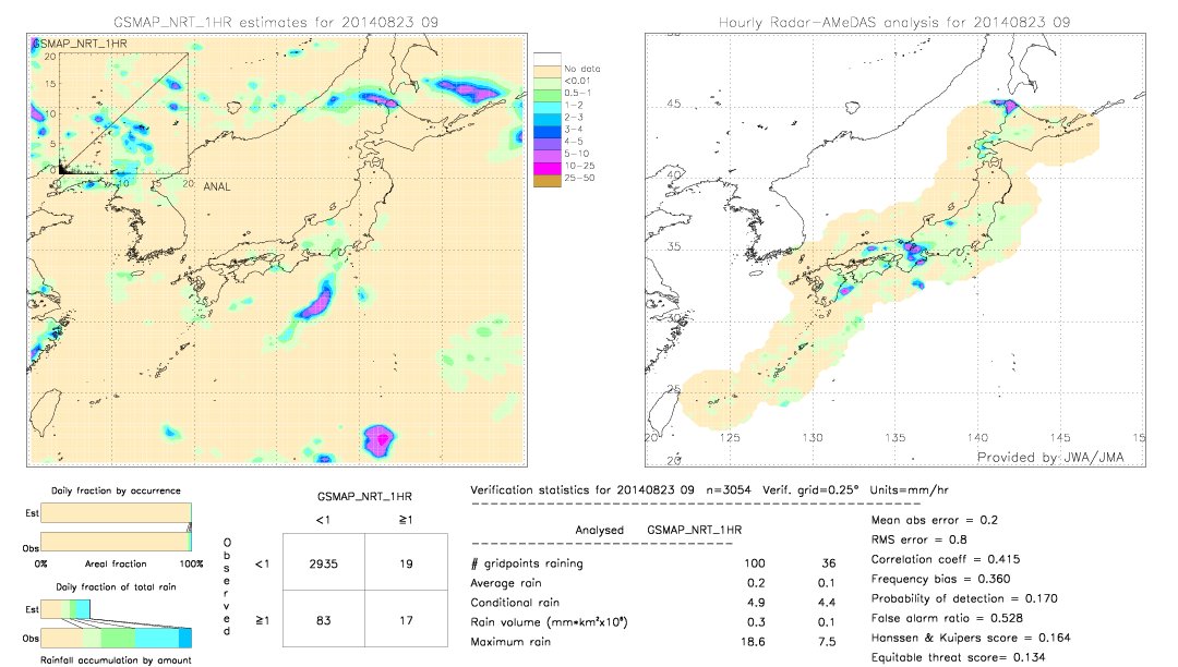 GSMaP NRT validation image.  2014/08/23 09 