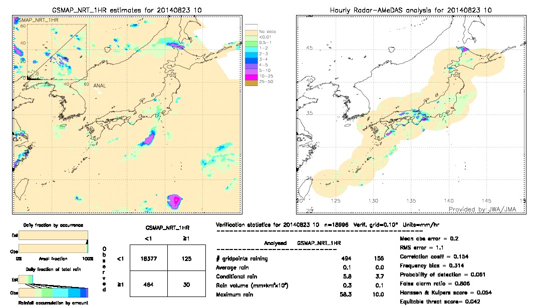 GSMaP NRT validation image.  2014/08/23 10 