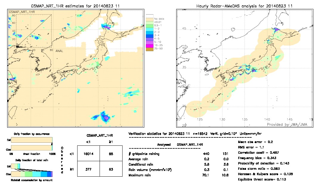 GSMaP NRT validation image.  2014/08/23 11 