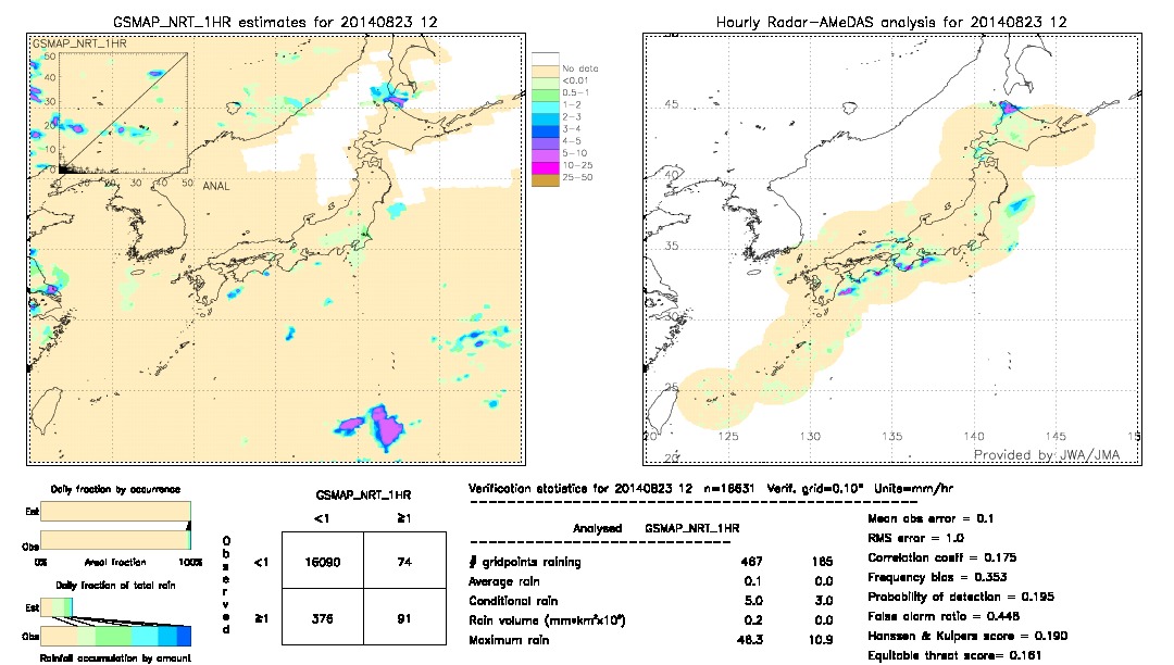 GSMaP NRT validation image.  2014/08/23 12 