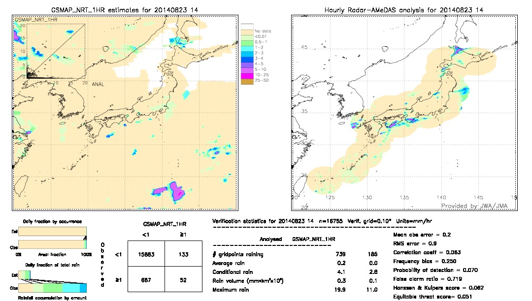 GSMaP NRT validation image.  2014/08/23 14 