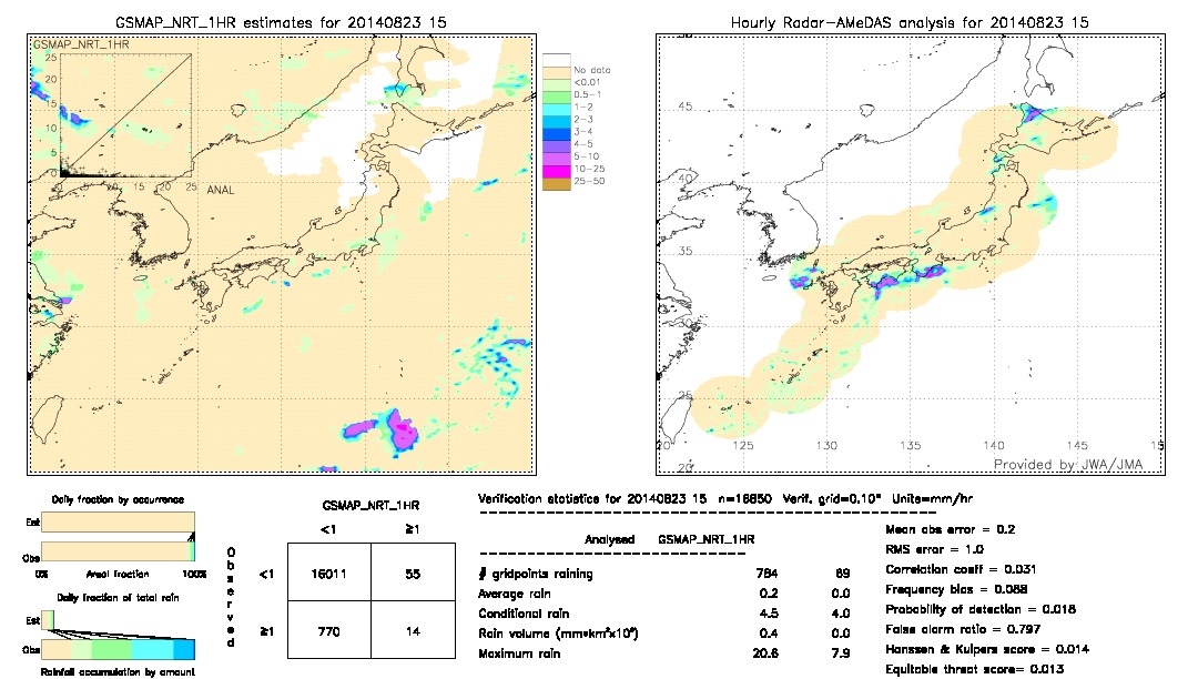 GSMaP NRT validation image.  2014/08/23 15 