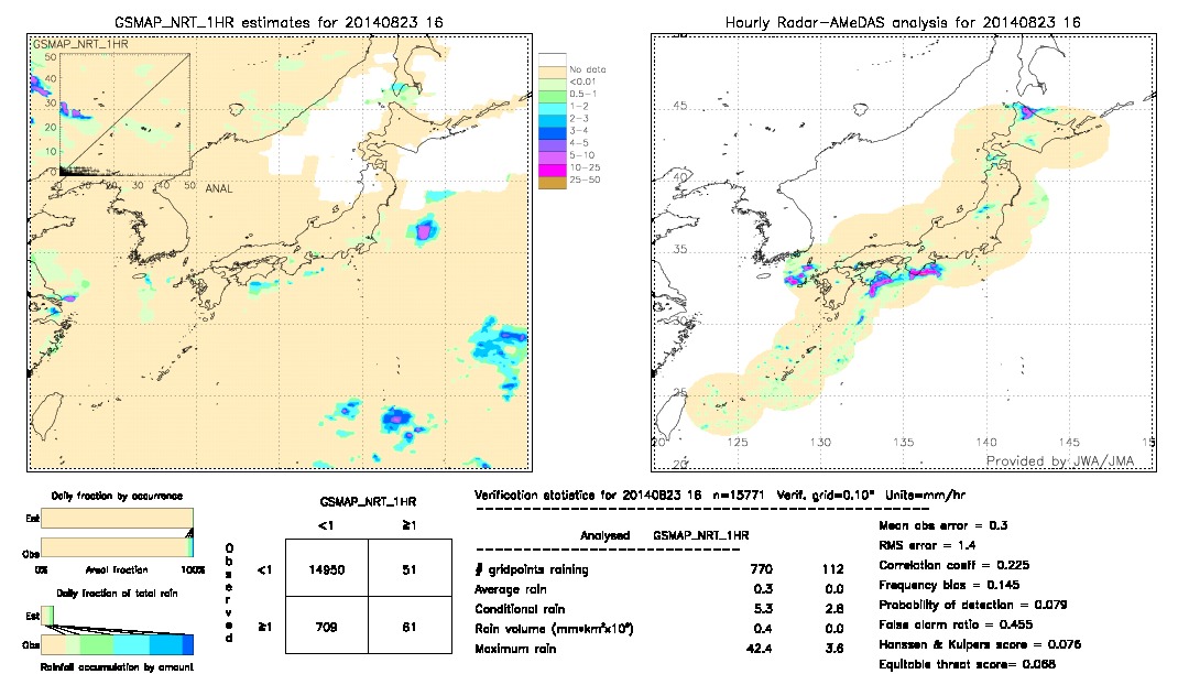 GSMaP NRT validation image.  2014/08/23 16 