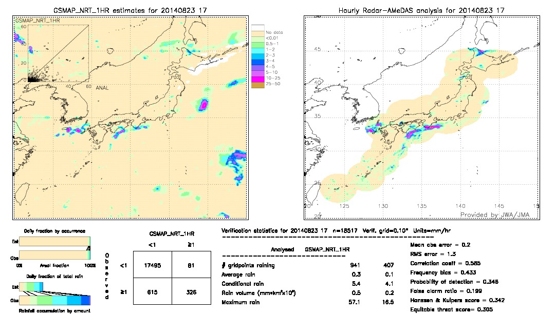 GSMaP NRT validation image.  2014/08/23 17 