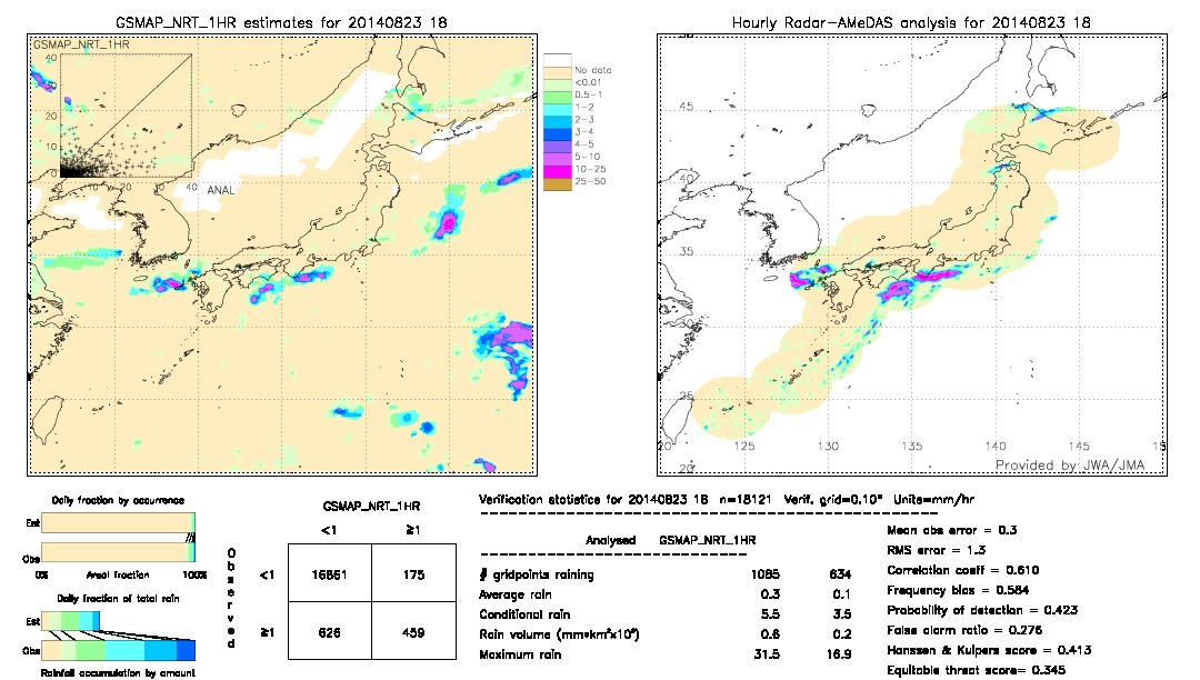 GSMaP NRT validation image.  2014/08/23 18 