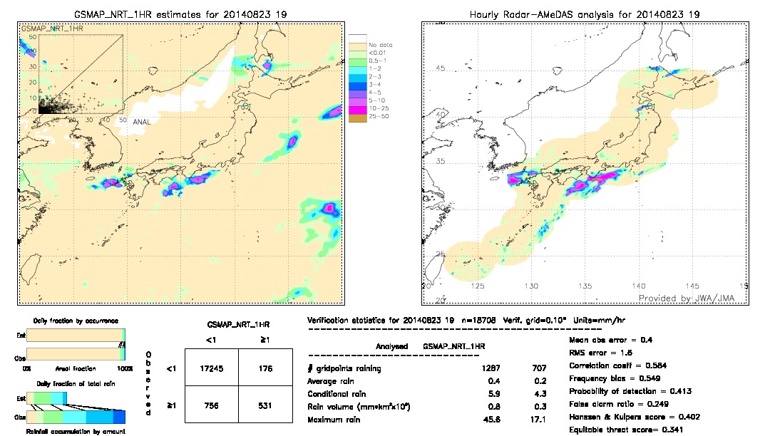 GSMaP NRT validation image.  2014/08/23 19 