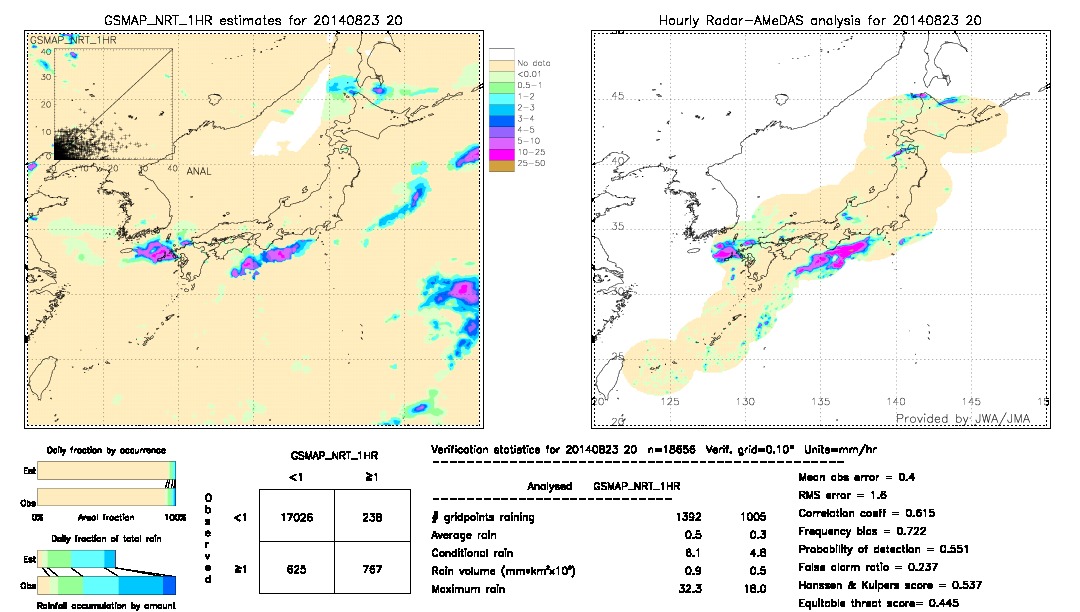 GSMaP NRT validation image.  2014/08/23 20 