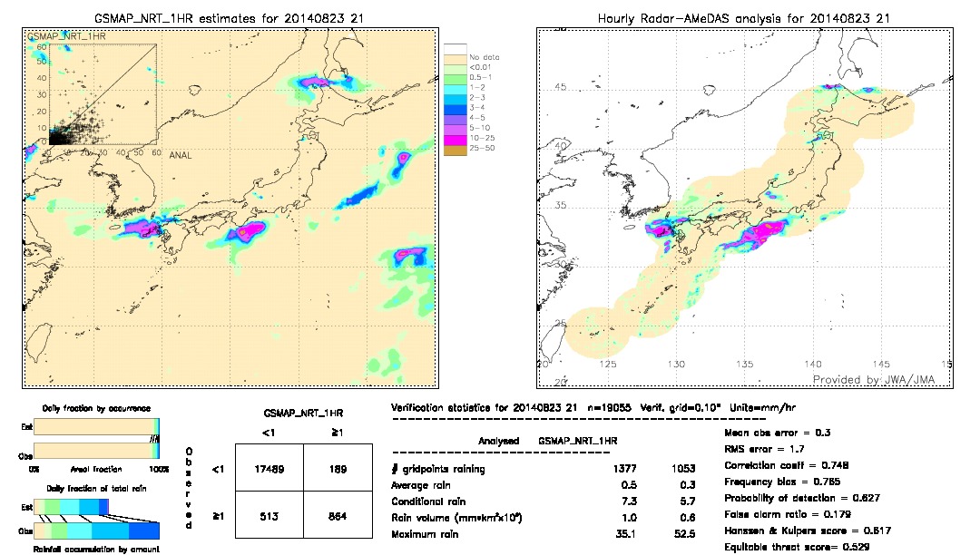 GSMaP NRT validation image.  2014/08/23 21 