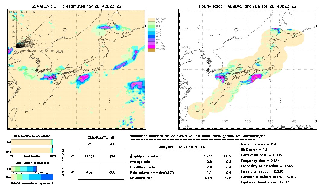 GSMaP NRT validation image.  2014/08/23 22 