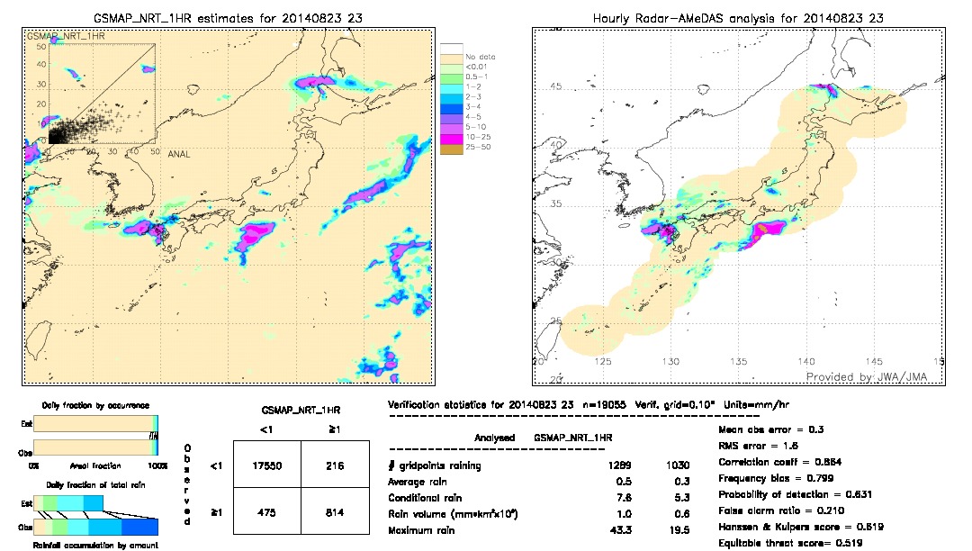 GSMaP NRT validation image.  2014/08/23 23 