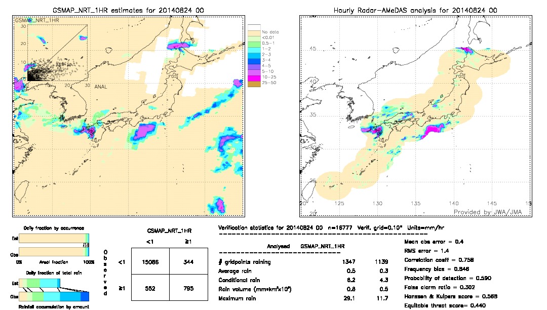 GSMaP NRT validation image.  2014/08/24 00 