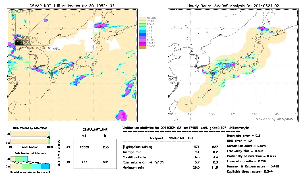 GSMaP NRT validation image.  2014/08/24 02 