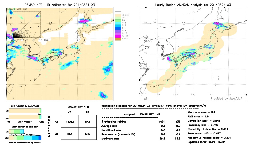 GSMaP NRT validation image.  2014/08/24 03 