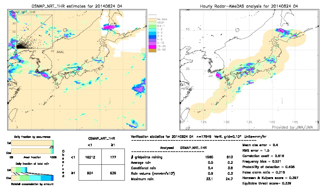 GSMaP NRT validation image.  2014/08/24 04 