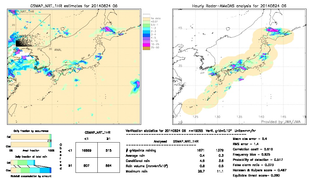 GSMaP NRT validation image.  2014/08/24 06 