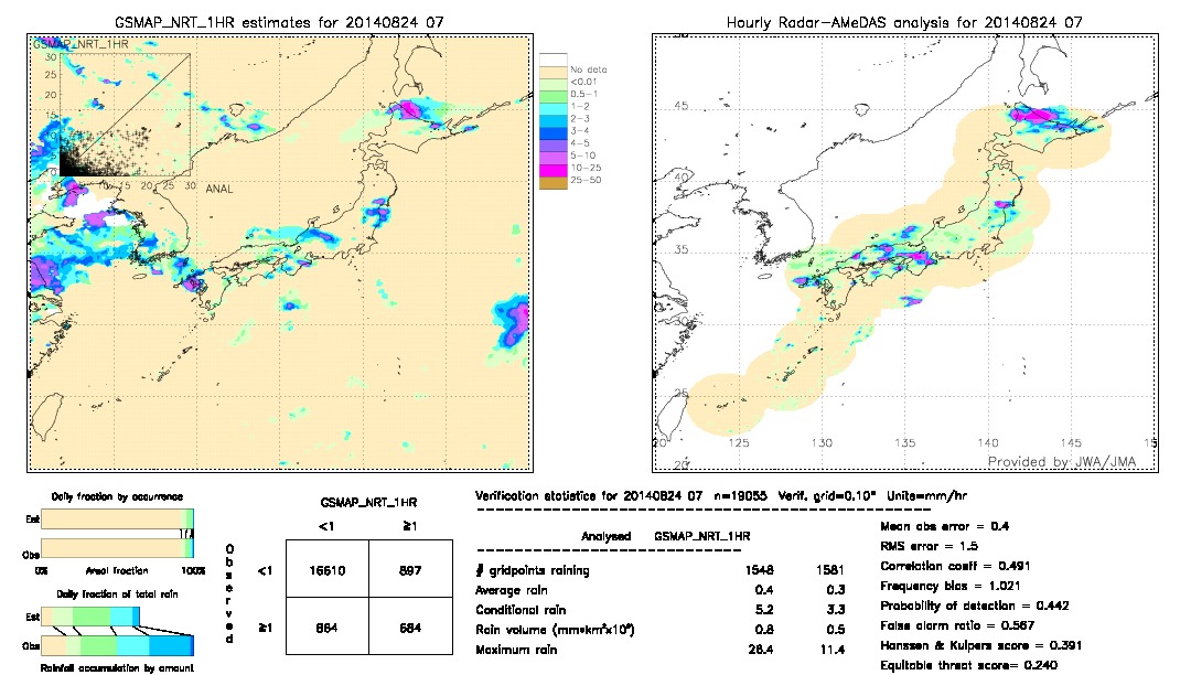 GSMaP NRT validation image.  2014/08/24 07 