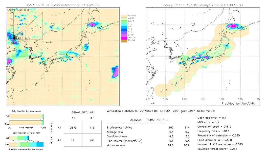 GSMaP NRT validation image.  2014/08/24 08 