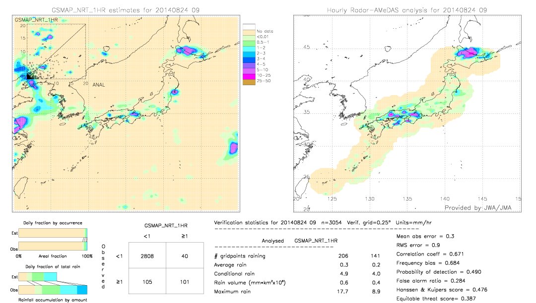 GSMaP NRT validation image.  2014/08/24 09 