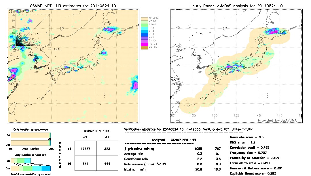 GSMaP NRT validation image.  2014/08/24 10 