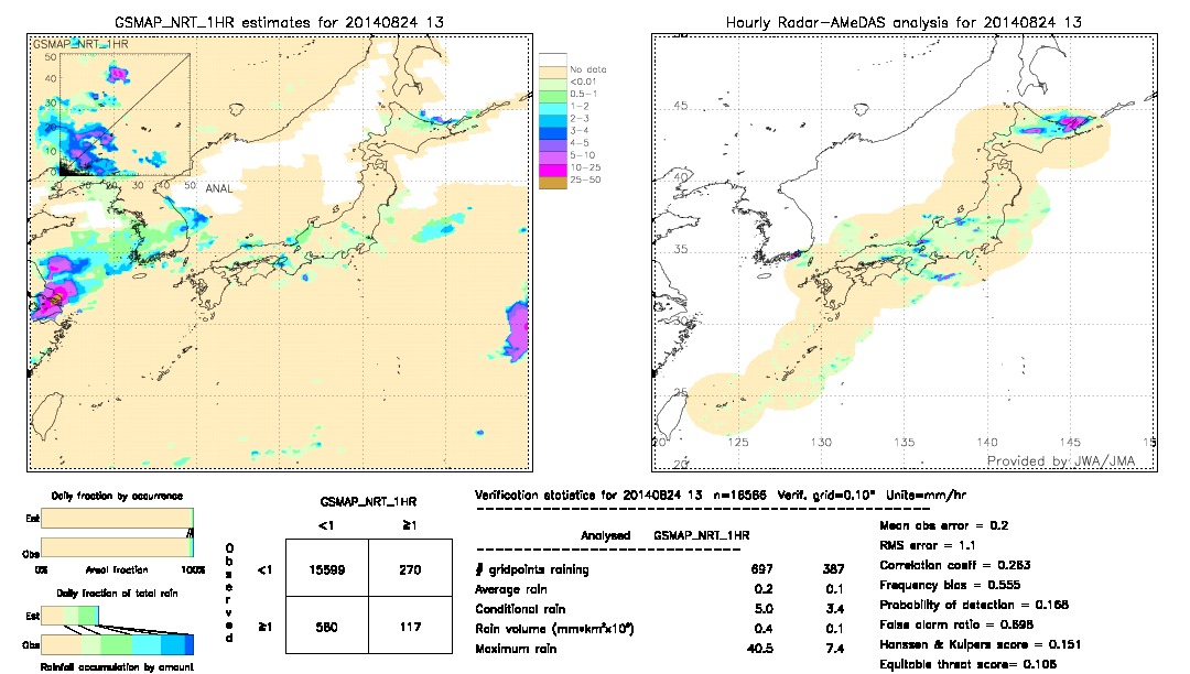 GSMaP NRT validation image.  2014/08/24 13 