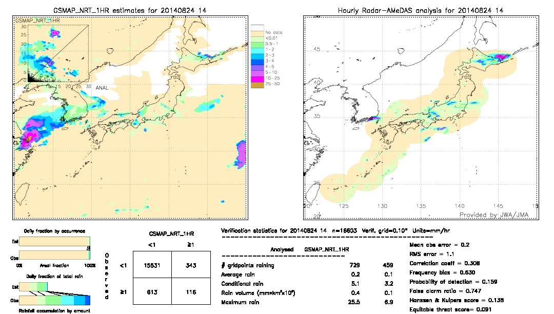 GSMaP NRT validation image.  2014/08/24 14 